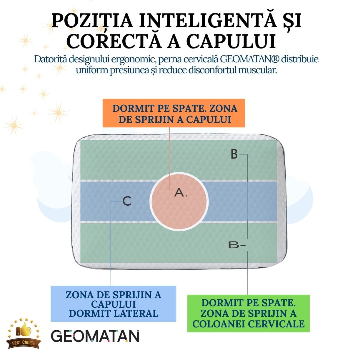 Pernă Ortopedică Premium, din Spumă cu Memorie, GEOMATAN®, Suport Ergonomic pentru Gât și Coloana, ideală pentru Alinierea Cervicală, Reducerea Durerilor și Tensiunii, Somn Odihnitor și Confortabil, Material Hipoalergenic, pentru Somn Fără Sforăit - imagine 10
