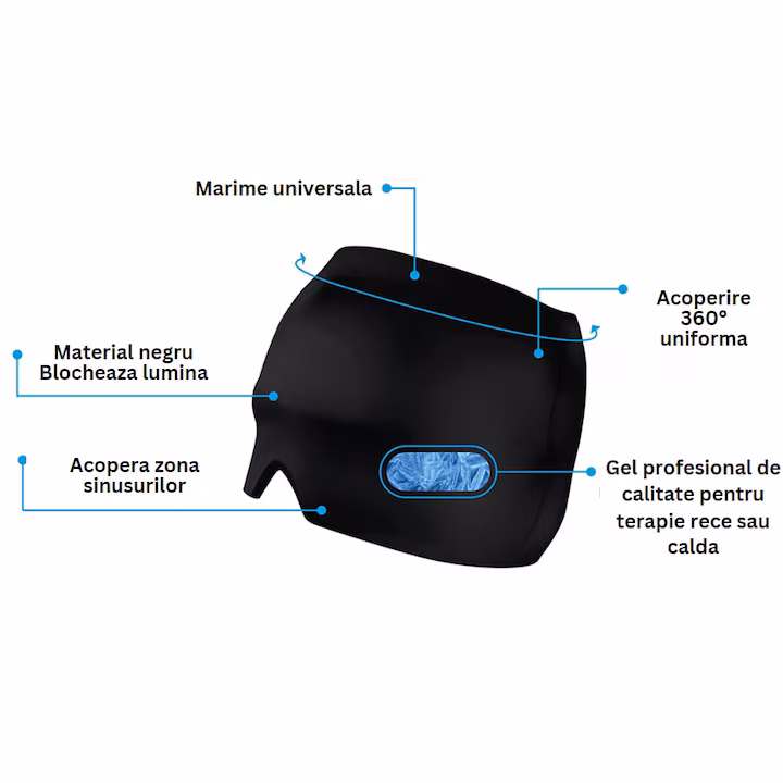 Mască pentru migrene, dureri de cap, febră, calmare sinusuri, migrene, conține GEL pentru terapie rece sau caldă, acoperire 360°, mărime universală, negru mat - imagine 5